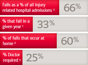 personal-alarm-statistics